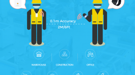 Social Distancing n Contact Tracing