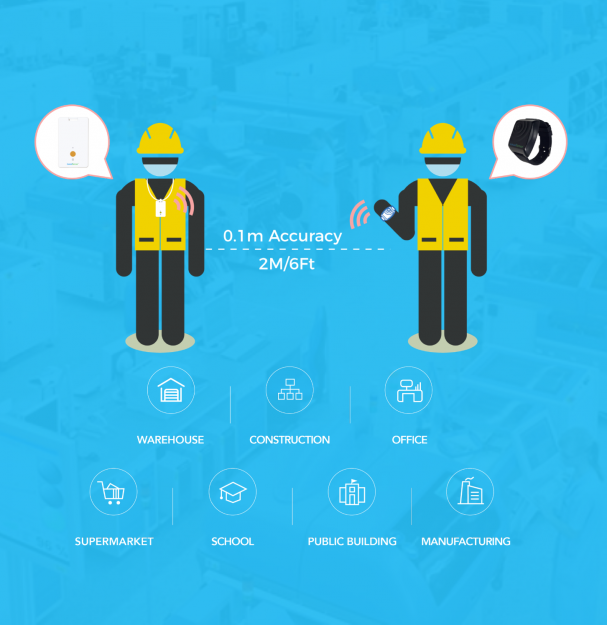 Social Distancing n Contact Tracing